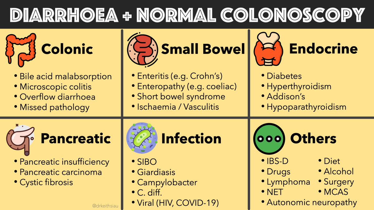 Causes of diarrhoea with a normal colonoscopy 💡🧠 #GITwitter #4KMedEd