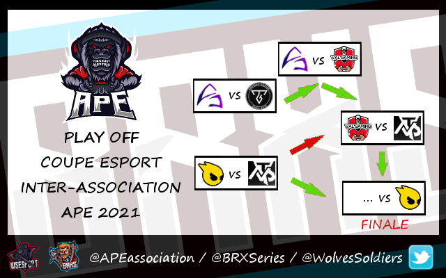 🤔Alors on en est où de cette coupe ?

⬇️Voici le résumé du Bracket Play-Off

💪GG a toutes les Associations #esport présentes sur #RocketLeague 

🥳RDV a 18H pour la dernière journée et dernières annonces matchs 

🤓Règlement Bracket sur <a href="/esportsquare/">Esport Square</a> 
esportsquare.net/tournament/O8k…