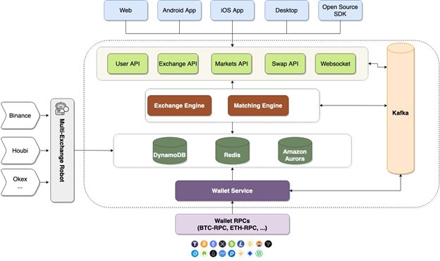 JeritexExchange's tweet photo. Have you ever talked about Jeritex Platform ??
The strong of scalability of cloud infrastructure to deploy our system in pauseless 24/7 operation under high-load condition and provide low-latency response. 
#Jeirtex #Platform #blockchain #USDR #JRIT https://t.co/mtVf5kD8ak