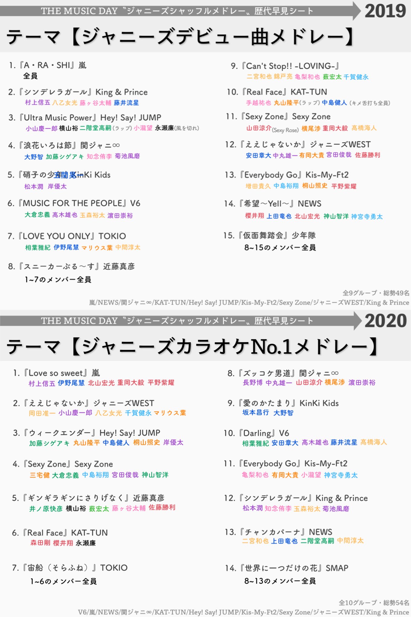 ぱふぞう V Twitter 今年はシャッフルしないけど夏のはじまりを感じる歴代ジャニーズシャッフルメドレーを今年もまとめました Mdたのしみ T Co Bkq2fsxpse Twitter