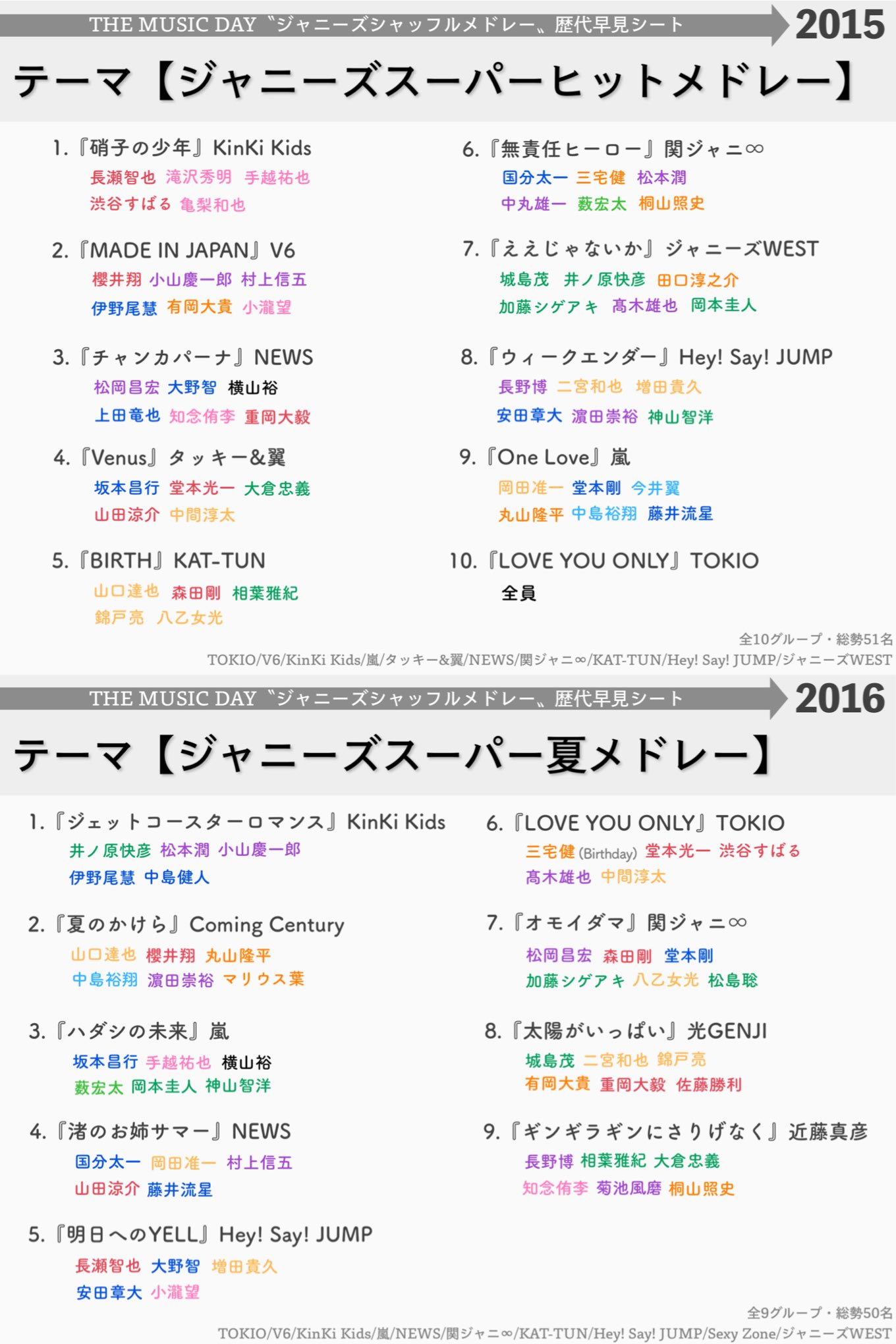 ぱふぞう V Twitter 今年はシャッフルしないけど夏のはじまりを感じる歴代ジャニーズシャッフルメドレーを今年もまとめました Mdたのしみ T Co Bkq2fsxpse Twitter