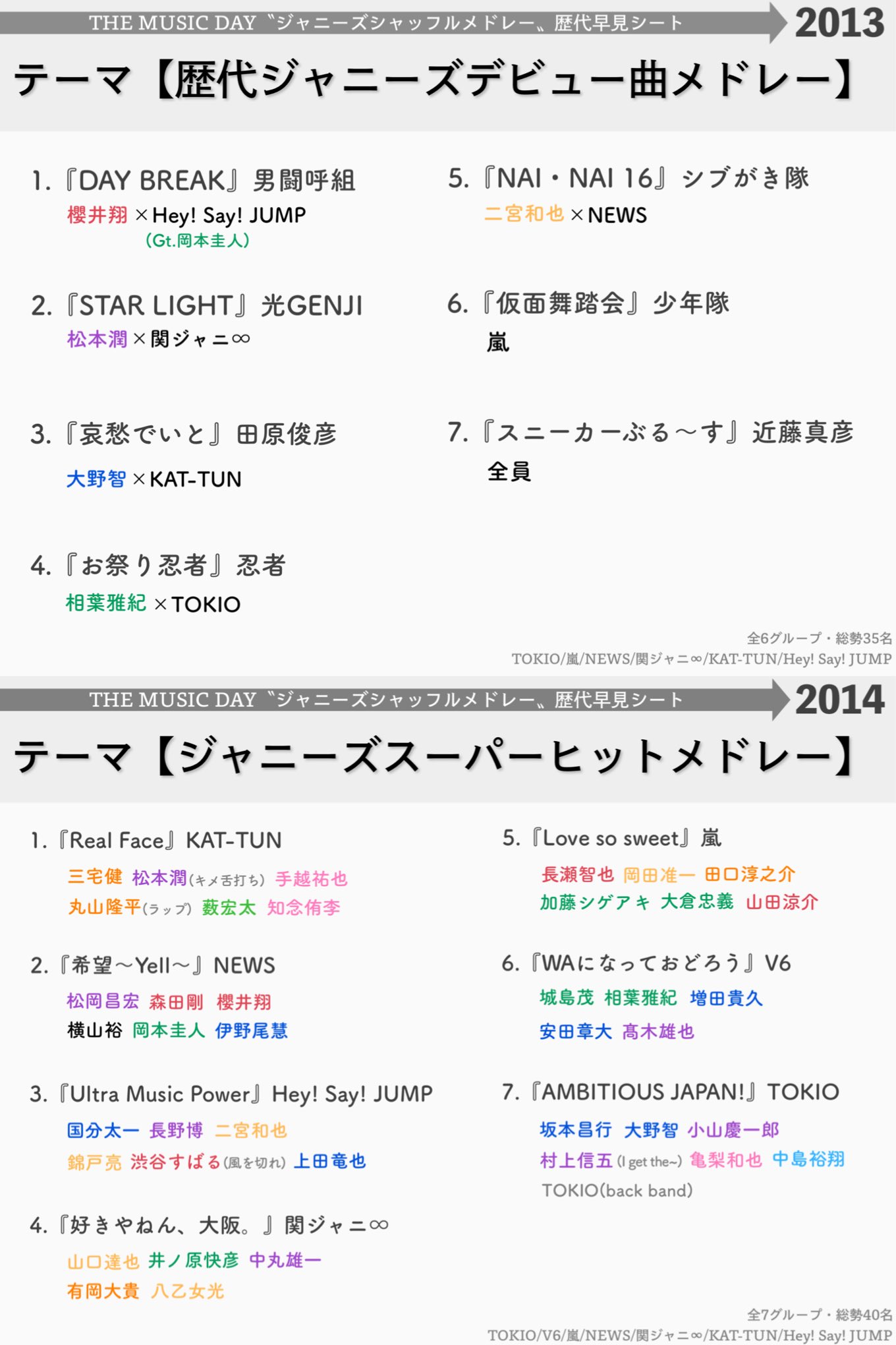 ぱふぞう V Twitter 今年はシャッフルしないけど夏のはじまりを感じる歴代ジャニーズシャッフルメドレーを今年もまとめました Mdたのしみ T Co Bkq2fsxpse Twitter