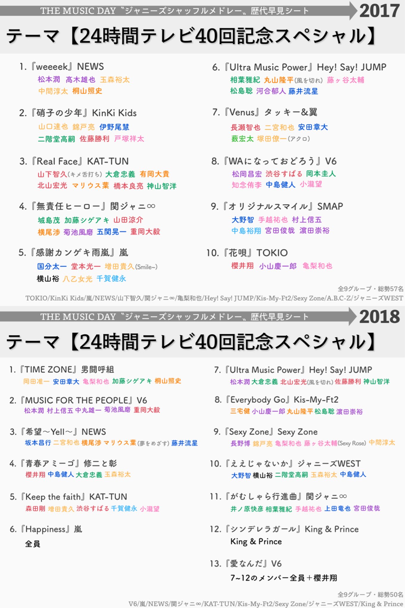 ぱふぞう V Twitter 今年はシャッフルしないけど夏のはじまりを感じる歴代ジャニーズシャッフルメドレーを今年もまとめました Mdたのしみ T Co Bkq2fsxpse Twitter