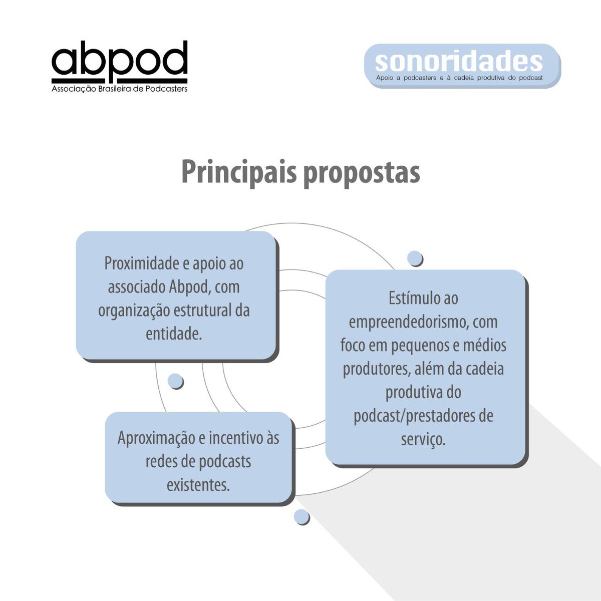 abpodcasters's tweet photo. Chapa “Sonoridades: apoio a podcasters e à cadeira produtiva do podcast” foi aclamada p nova gestão d Associação Brasileira d Podcasters (Abpod) 2021-2023.

Parabenizamos à nova diretoria da Abpod e desejamos sucesso.

Mais informações sobre a gestão: https://t.co/iDhdF3FlN3 https://t.co/Hi9Zhow8KW