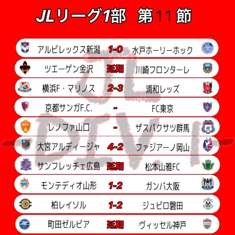 Jリーグを愛する者たち Jleagueunion Twitter