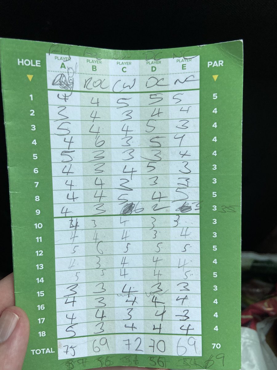 Great morning spent down in Dublin at <a href="/footeeireland/">footee ⚽️⛳️</a>! ⚽️

Nice to finish off as joint winner for the day and 1 under par overall. 🏆 👍

Time for some pints! 🍻