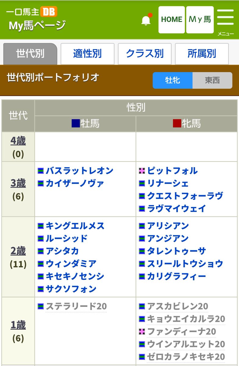 まっつ Strauss Tiagra通勤 على تويتر 空央さんのｐｏｇでは 自分しか指名してなくて 昨日のキングエルメスさんの0 17倍に対して ２倍なのです パイロ産はダート馬が多いかな であれば 本来はｐｏｇには向かないかもですが 動き良いみたいだし 一口でもｐｏｇ