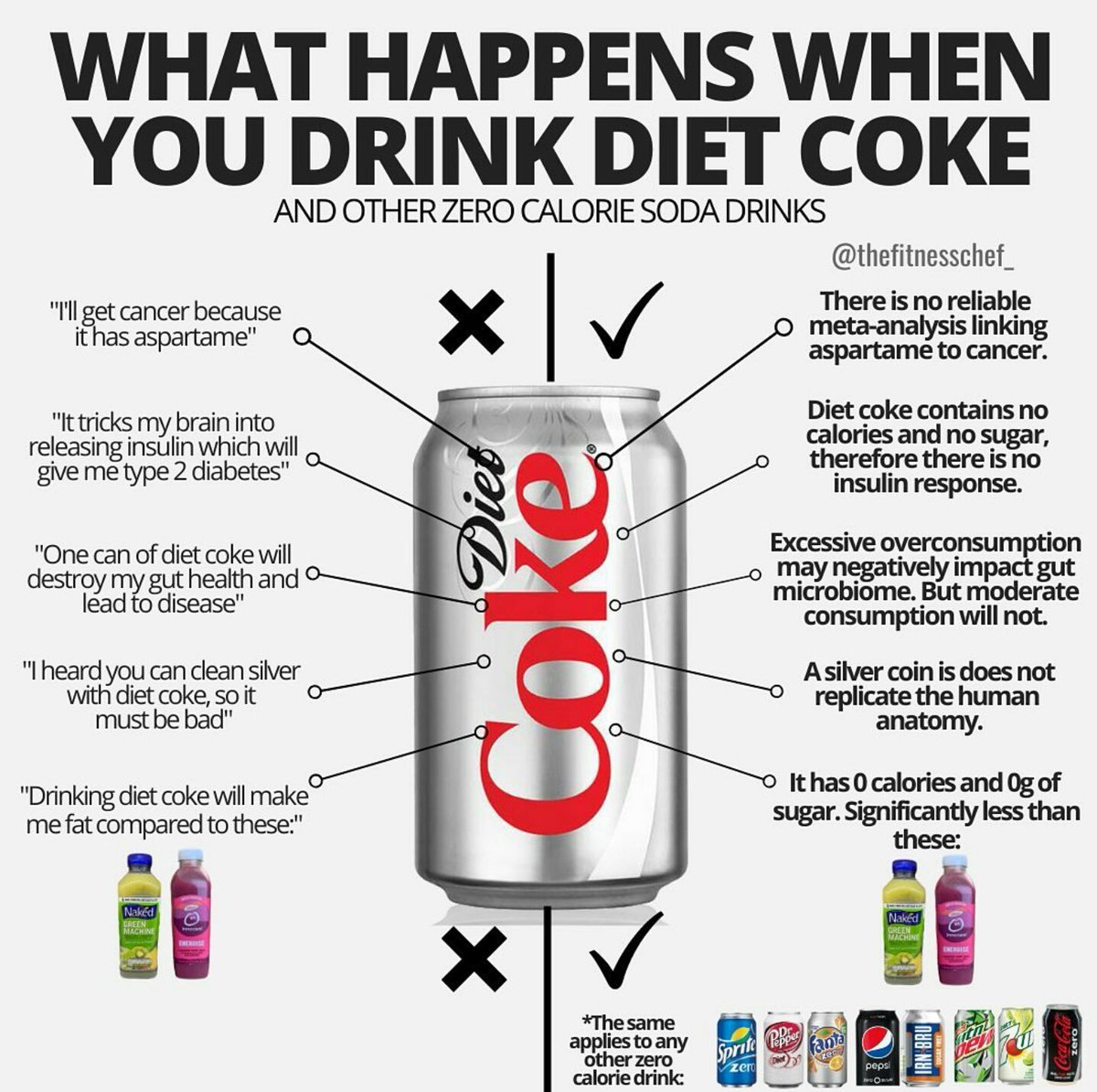 Do 0 Calorie Drinks Break A Fast (@14058204s) | Twitter
