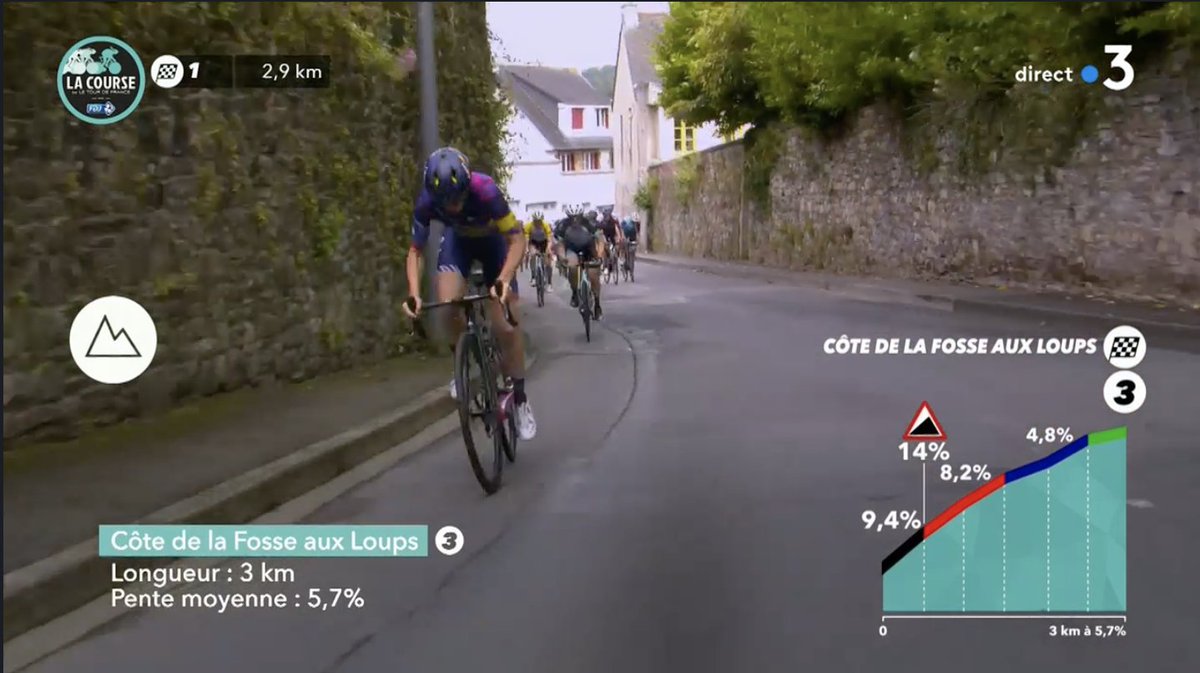 💥Attack from <a href="/tiffanycromwell/">Tiffany Cromwell OLY</a>!!

💥Attaque de <a href="/tiffanycromwell/">Tiffany Cromwell OLY</a> !!

#LaCourse