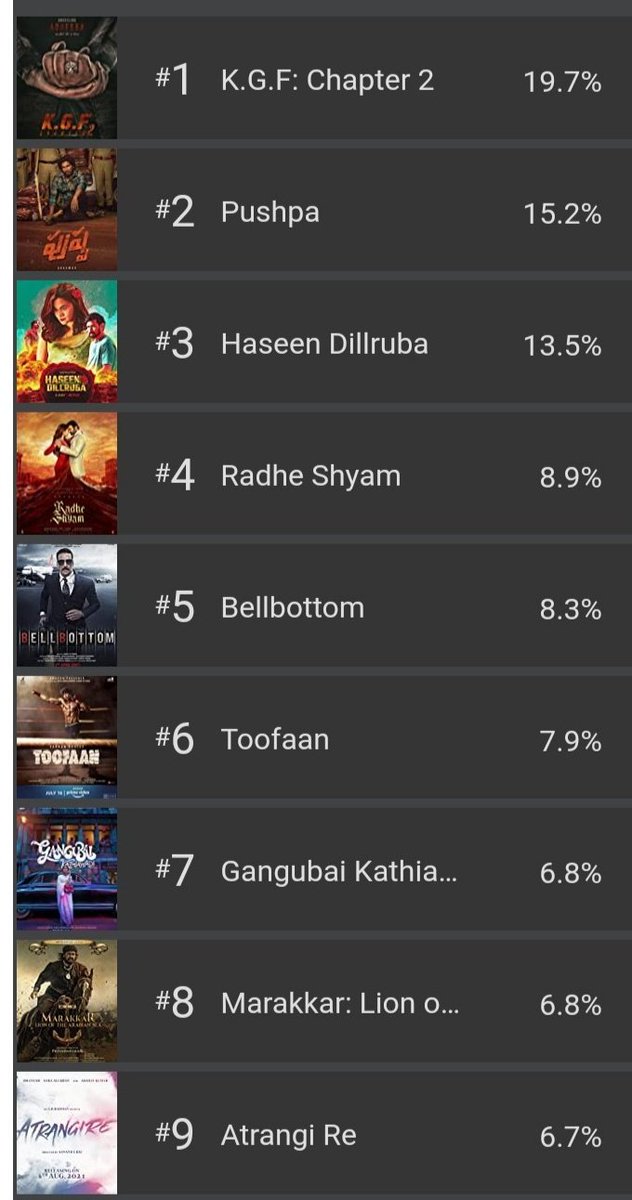 ThodariR's tweet photo. Most anticipated movies in India imbd @dhanushkraja #AtrangiRe movie #9place #Dhanush #D43 #ShekarKammula #dhanushonspaces #Kollywoodcinema @LMKMovieManiac https://t.co/CIfxl7hmPZ