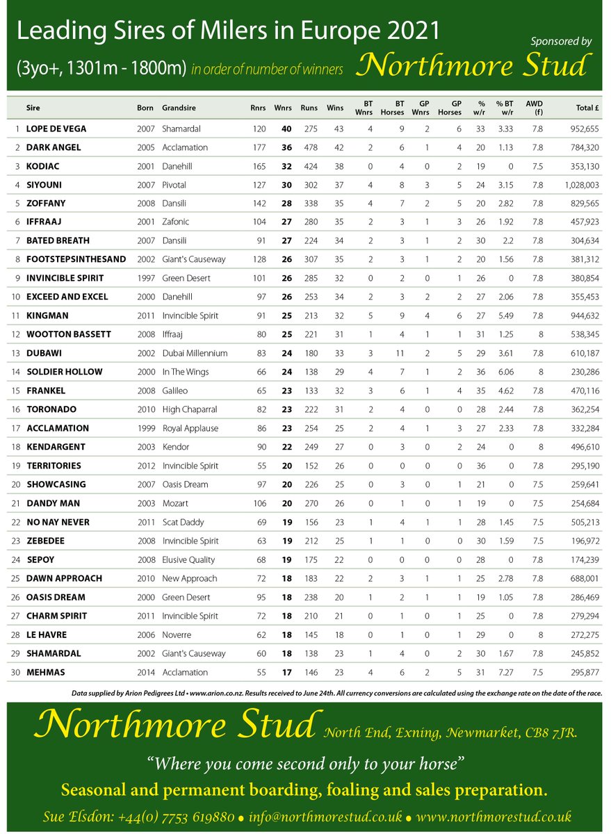 Ballylinchstud Ballylinchstud Twitter