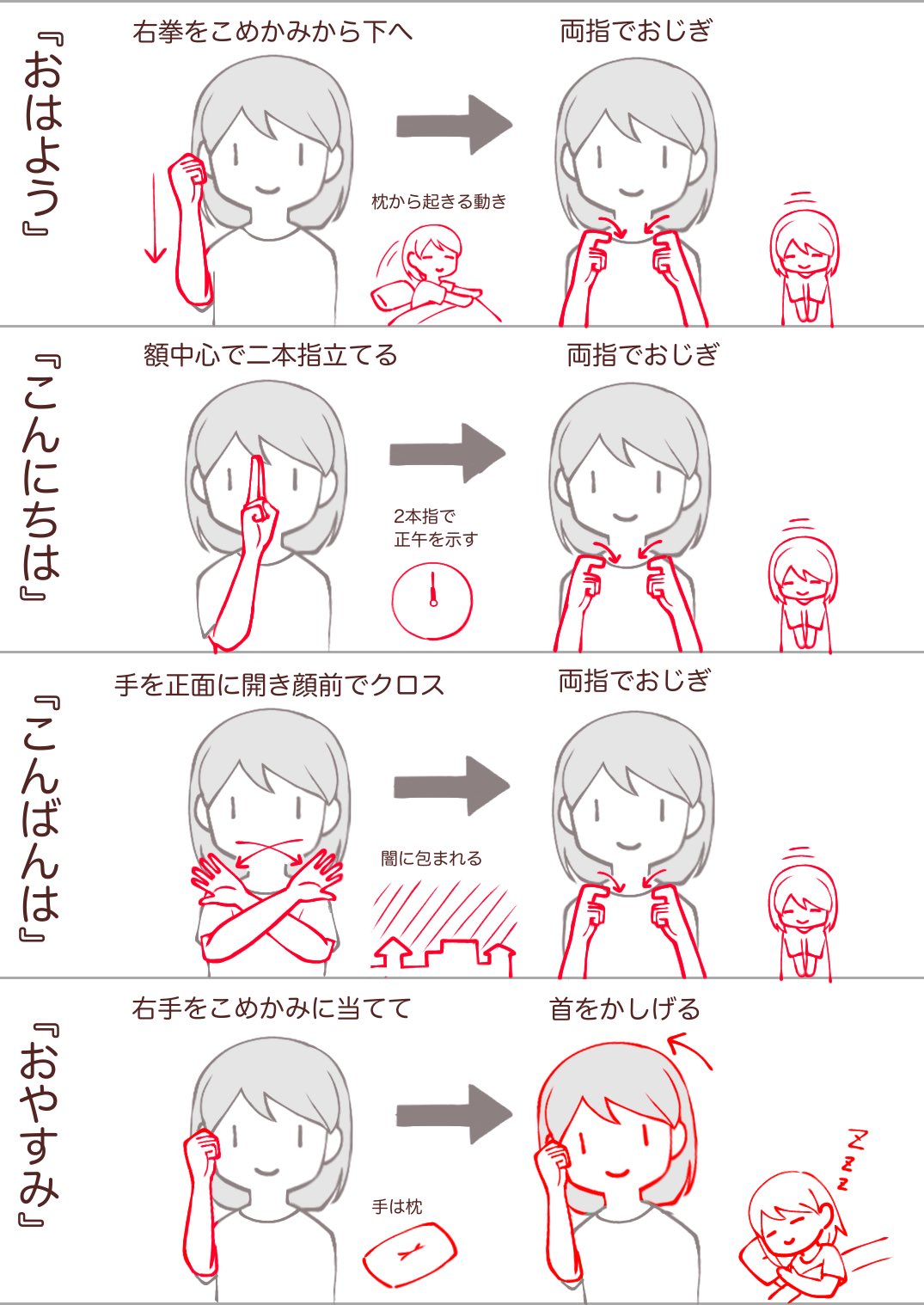 橋田ひなこ イラストレーター カンブリア宮殿で手話接客のスタバ紹介してて いつか勉強したいと思ってたし自分用の手話表作ってみた これ以外にも これ知ってたらいざという時便利 があれば追加したいけど何があるかな 手話 T Co