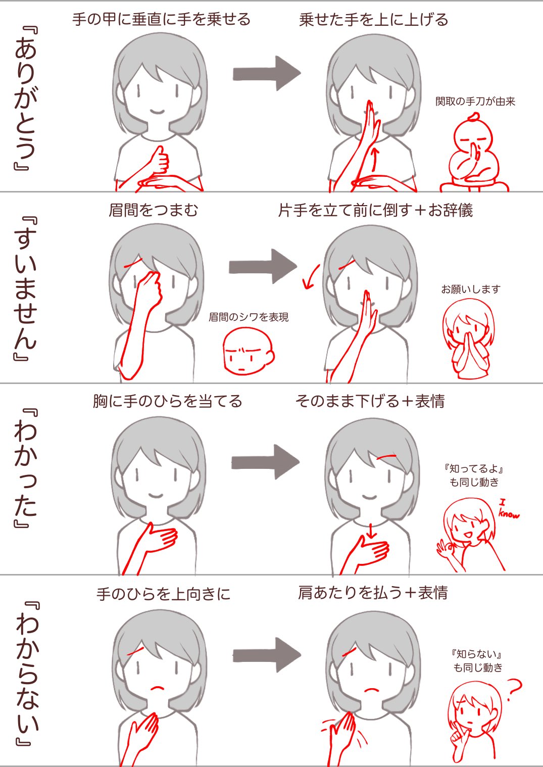 تويتر 橋田ひなこ イラストレーター على تويتر カンブリア宮殿で手話接客のスタバ紹介してて いつか勉強したいと思ってたし自分用の 手話表作ってみた これ以外にも これ知ってたらいざという時便利 があれば追加したいけど何があるかな 手話 T Co