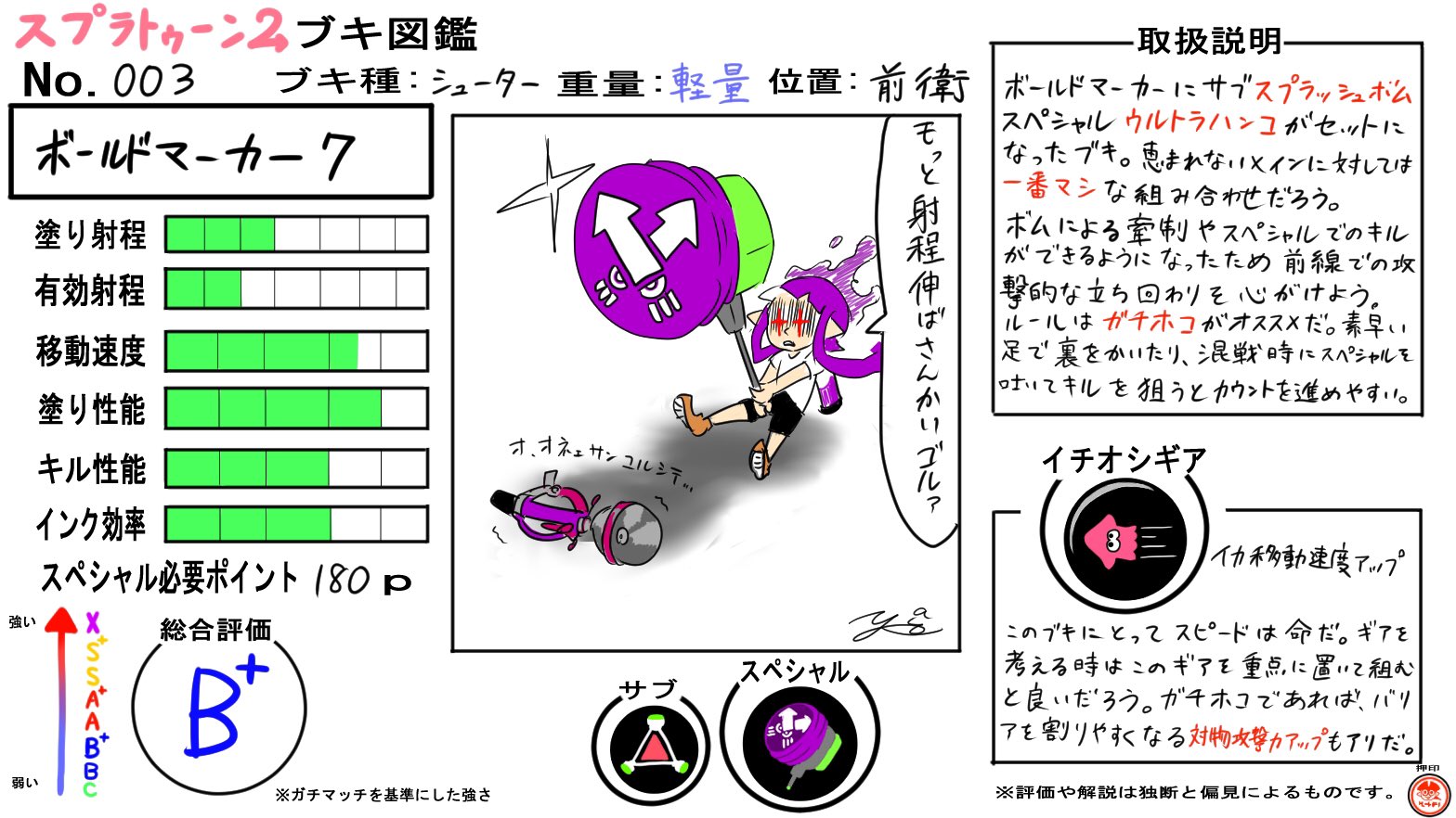 よこいか イラスト スプラトゥーン2ブキ図鑑 No 003 ボールドマーカー7 サブスペ悪くないのにメインで台無しになってる悲しきブキ イラスト スプラトゥーン2 スプラトゥーン2ブキ図鑑 T Co Ldwgf0mhmc Twitter