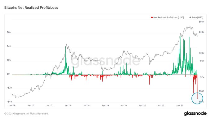 Top 5 On-Chain Indicators