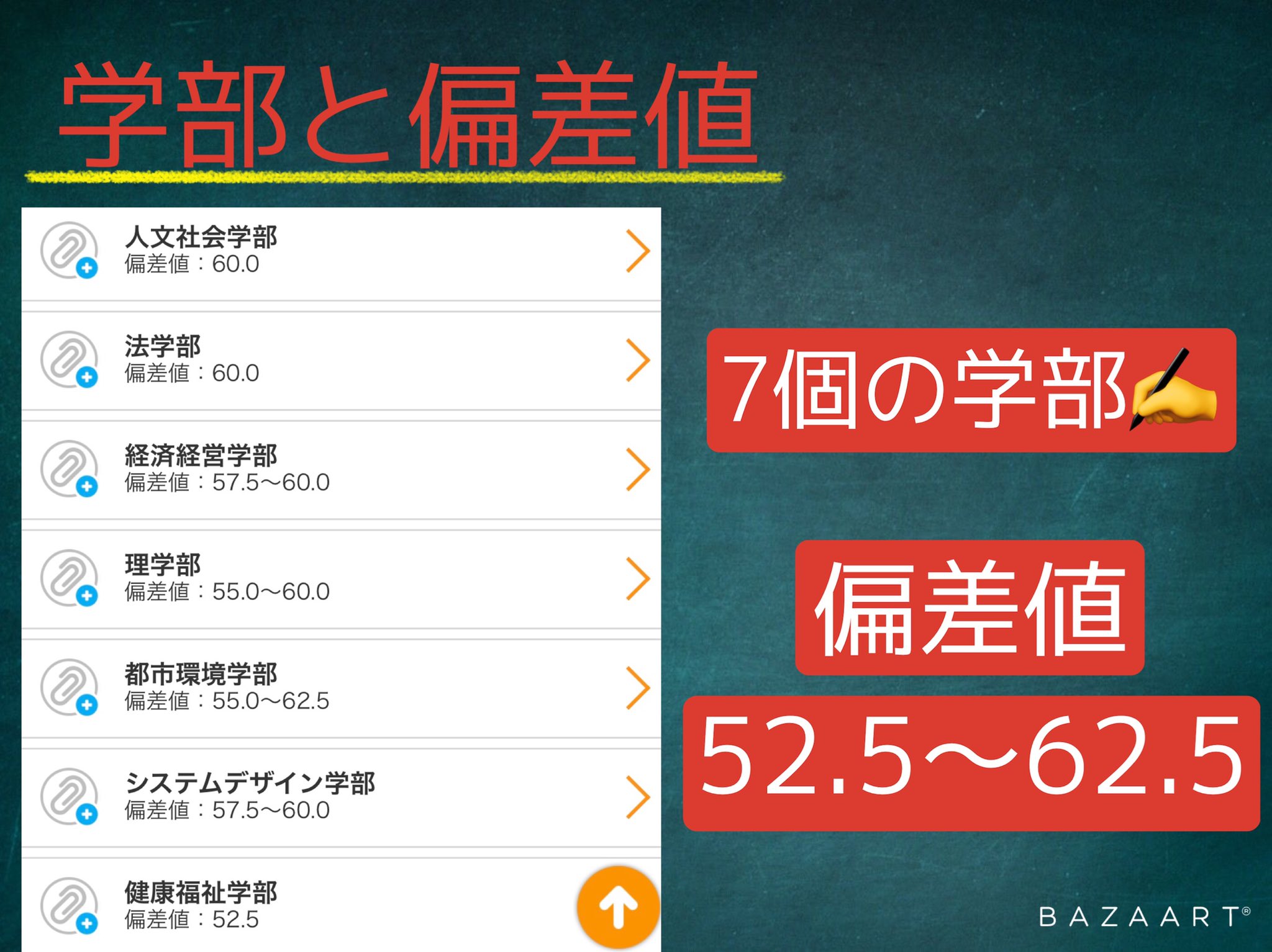 Edv Future株式会社 都立大学 紹介 今回は東京都の公立大学である都立大学を紹介します キャンパス情報や偏差値 に関して網羅的にまとめましたので 都立大学を志望している方は参考にしてみてください Edvfuture 勉強垢 勉強垢さんと繫がりたい