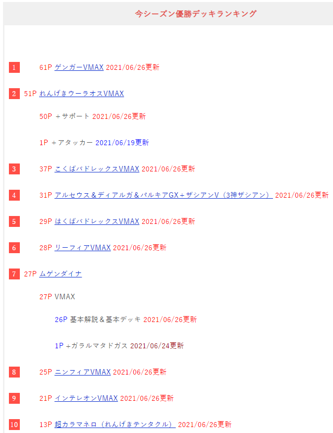 情報まとめ ポケカミンv ポケモンカード速報 ポケカ入荷情報も 他にも げんえいへんげ ゾロアークが主軸のゾロアーク1進化バレットやモルペコ採用サンダースvmaxなど一味違う優勝デッキも公開されていました 情報まとめ ポケカミンv ポケモンカード速報 ポケカ入荷情報も 他にも げんえいへんげ ゾロアークが主軸のゾロアーク1進化バレットやモルペコ採用サンダースvmaxなど一味違う優勝デッキも公開されていました