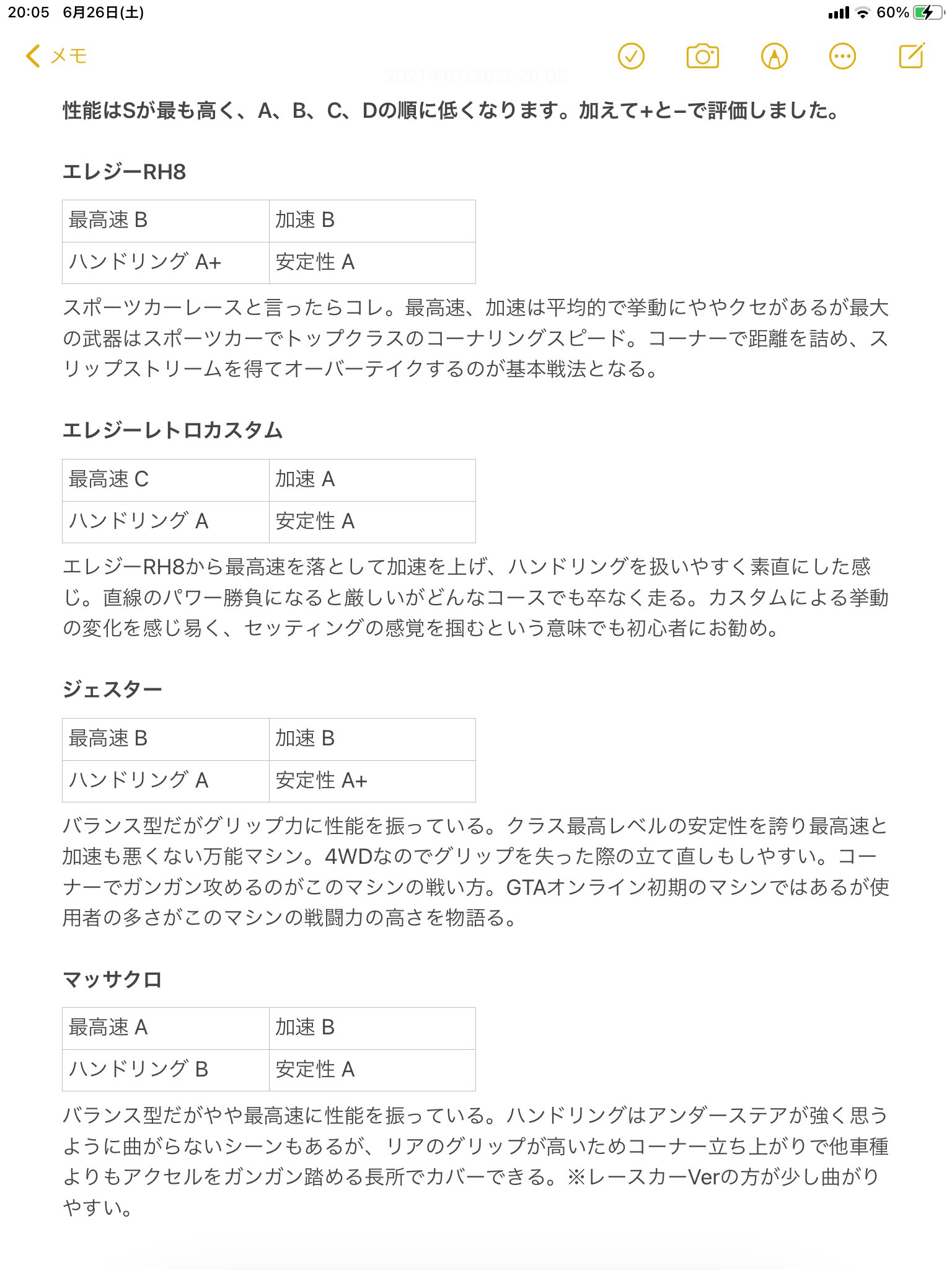 Veloky Gta5のレースでよく見かける車種の私的性能まとめ スポーツカー編です 最近レースクルーで本格的にレース を始めてみたけどどういう車がどういう風に速いのか分からない方への参考になれば幸いです Srex Gtaオンライン T Co Ontnnwcox3