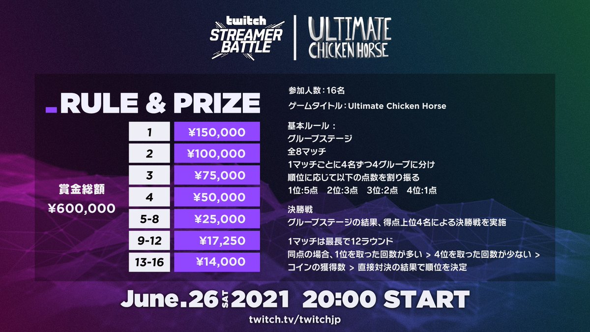 Twitch Japan ルール説明 6 26 土 00 Start Twitch Streamer Battle Ultimate Chicken Horse 配信urlはこちら T Co Aj0jdaigkh Twitchsb T Co Svgxrvbii9