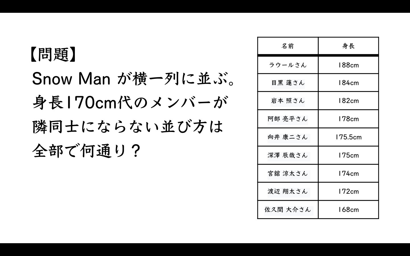 タカタ先生 所japan出演 Snowmanの文章題を作ってみた すのちゅーぶで阿部ラウに出題したい 問題 Snow Man が横一列に並ぶ 身長170cm代のメンバーが 隣同士にならない並び方は 全部で何通り 数学a 順列 Snowman すのちゅーぶ 阿部亮平