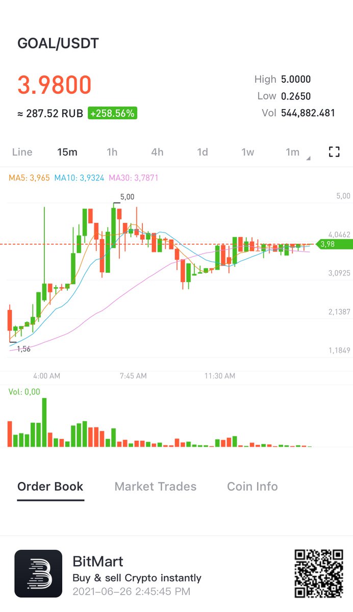 MetaBetMask's tweet photo. ⚽️https://t.co/8pWHKFyYwT
Go go go 🌕🚀

#goaltoken #goal #usdt #bitmart https://t.co/hNWR2NbL3L