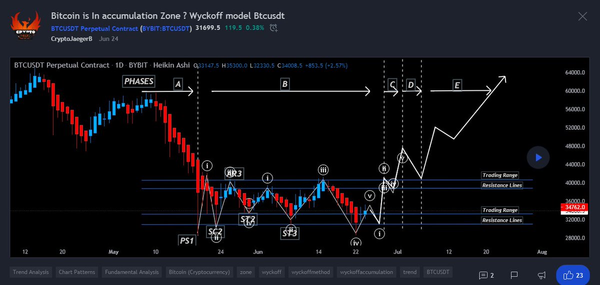 CryptoJaegerB's tweet photo. https://t.co/rcJ1qEoo2S
