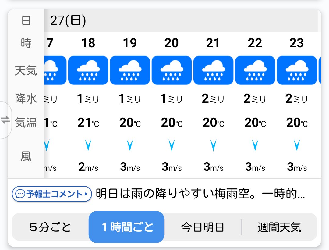 町田天気 1時間 町田天気 1時間