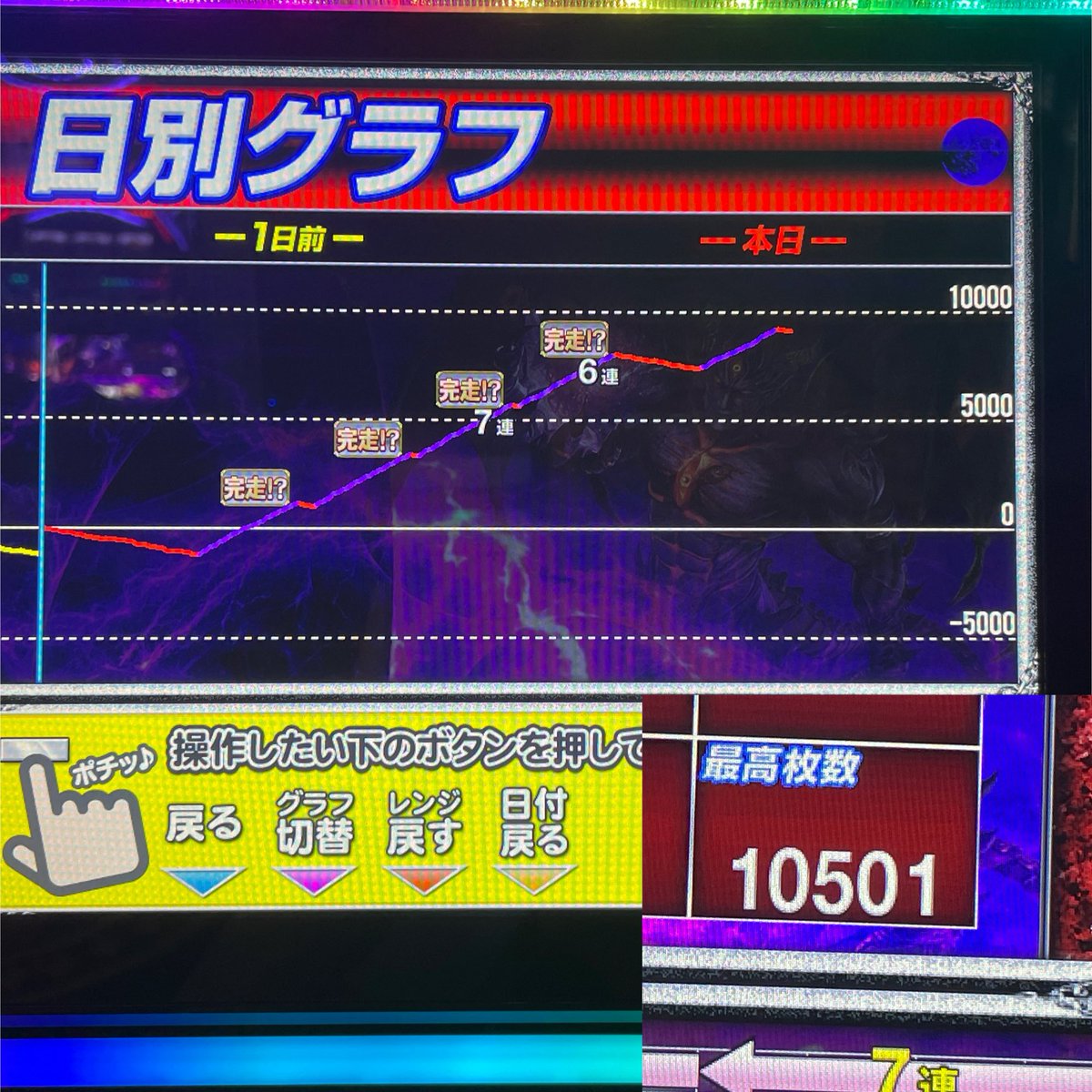 Thewawa8a's tweet photo. PM1時
既に4万の負債を抱えた男
一縷の望みを託してデビルに座った
悪魔にすがる気持ちで…

結果
4連続フリーズ
5連続完走
出玉万枚を達成

これは1人のスロッターが
悪魔に魂を売り渡した物語である

#鉄拳4デビル https://t.co/Juy2Xtk3s4
