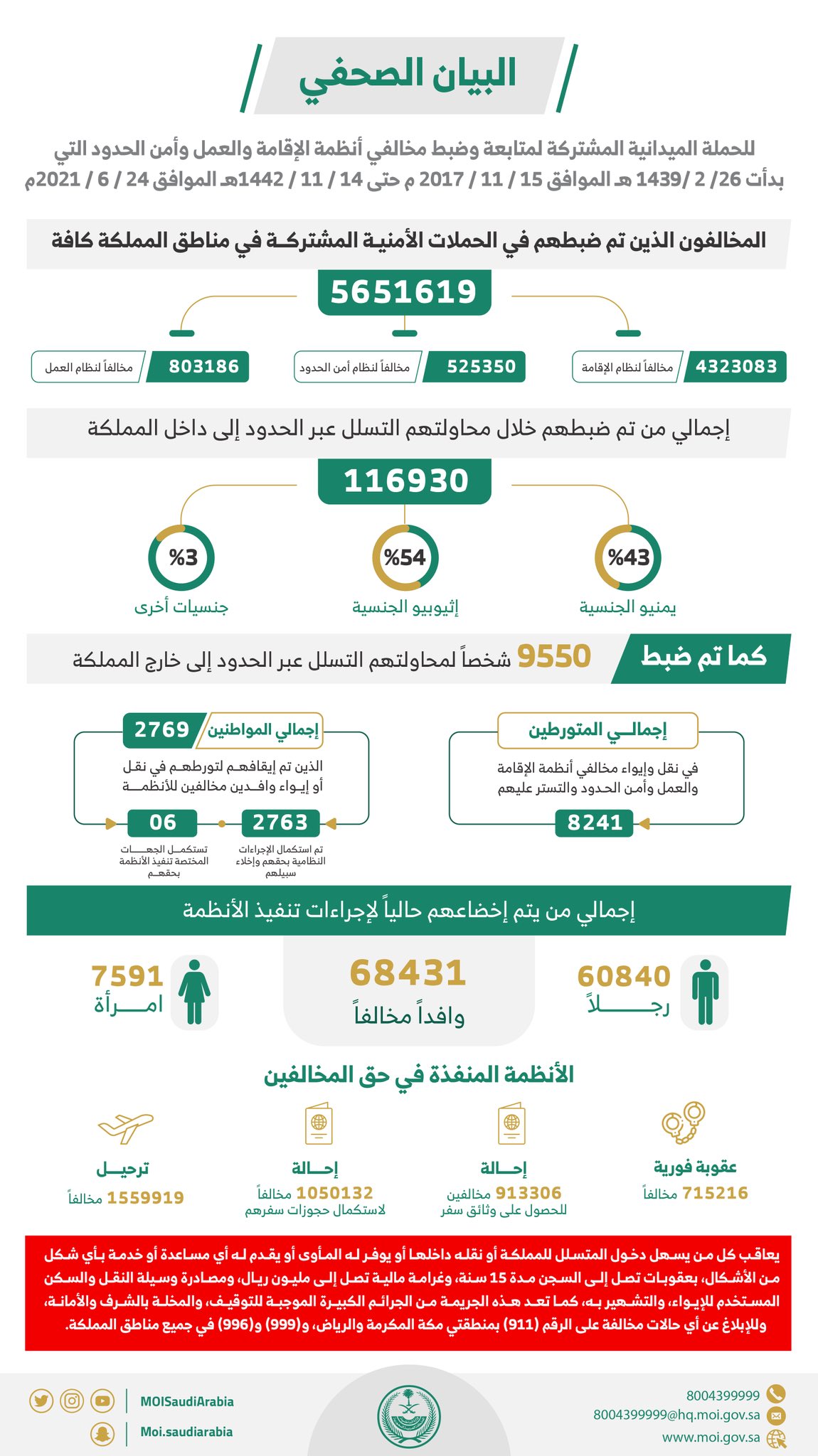 تويتر أخبار القصيم اخبار القصيم