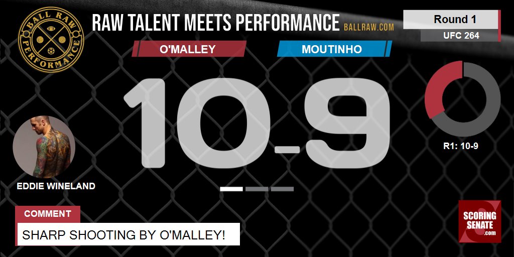 10-9 O'Malley R1

Sharp shooting by O'Malley!

#UFC264 #MMA #UFC

Scorecard: ScoringSenate.net/scorecard/590/…