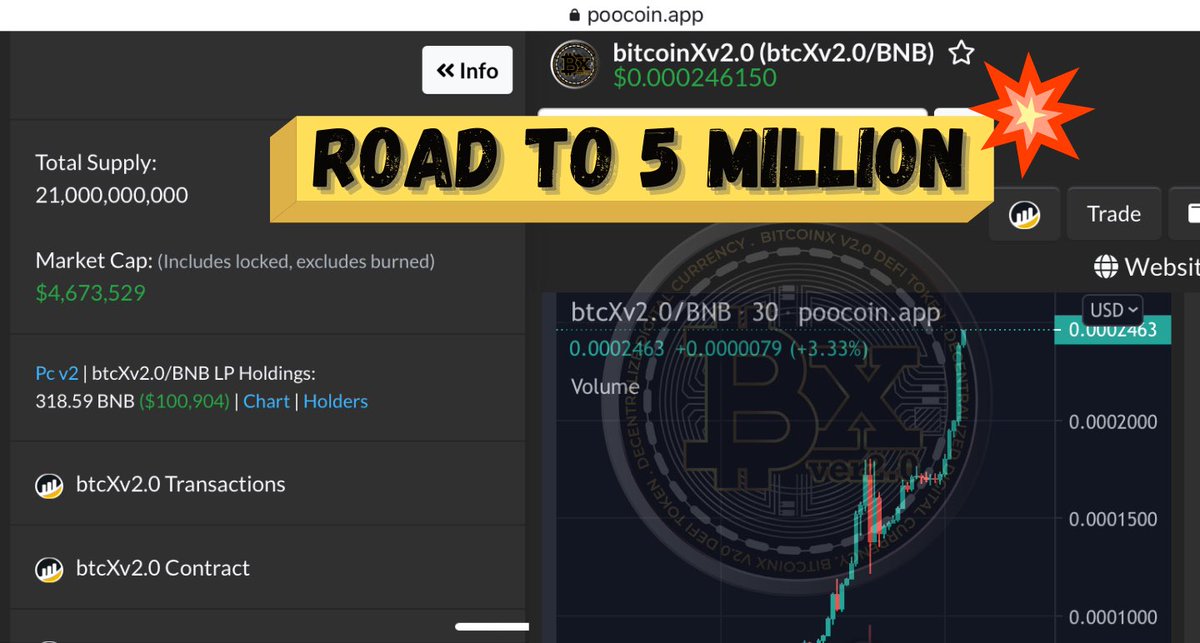 bitcoinxv2's tweet photo. $5 million soon!! Keep on shilling and check out our pinned posts for information! 🚀🚀🚀

✅  ATH: $0.000246150 as of today
✅  Market Cap: $4,673,529
✅  Holders: 7,629
✅  Slippage: 8-11

CA: 0x3c75A237677D495Aa2651B594b0629a553377e10

#bitcoinxv2 #btcxv2 #token https://t.co/ptpBmWOsB4