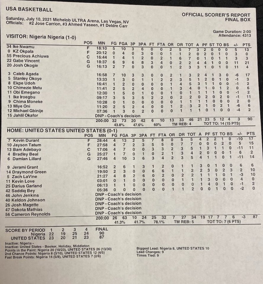 Alex Team Usa Vs Nigeria Box Score