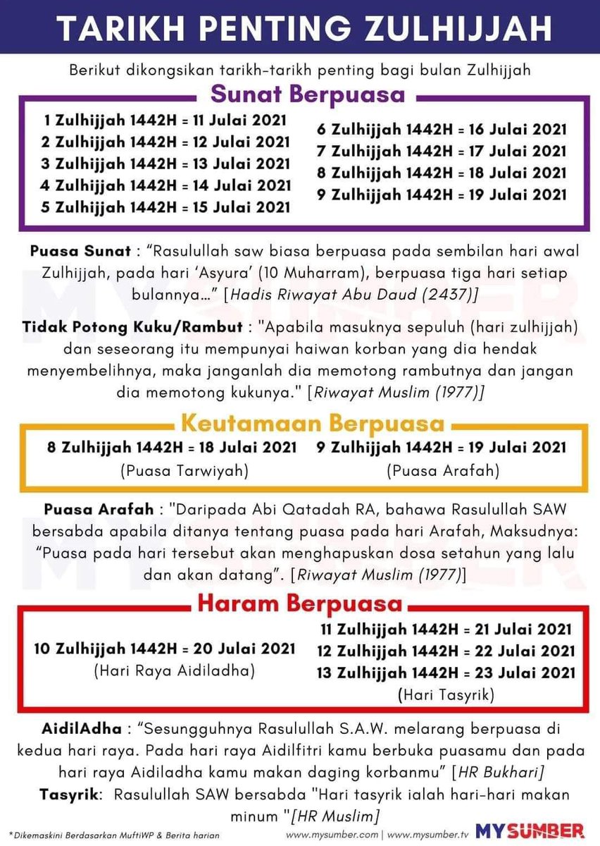 Puasa sunat zulhijjah 2021