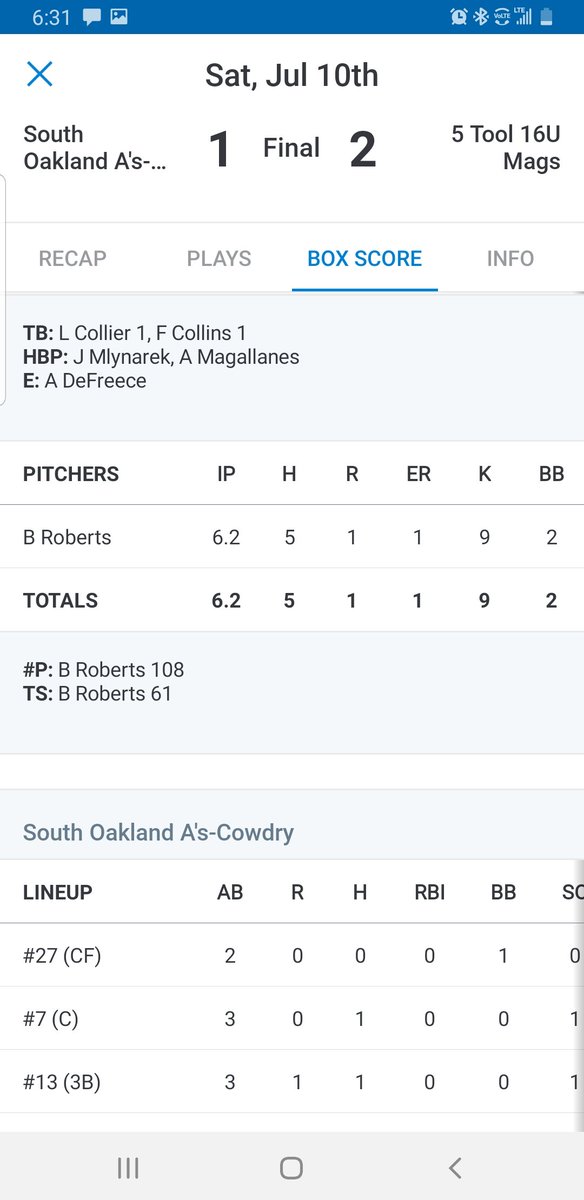 5toolmaggs16u's tweet photo. Two great stat lines for the pitchers today for 5 Tool Maggs 16U. Also excellent defense by everyone. @BrysonRoberts14 vs SOA @Jacob046 vs Romeo Red Sox https://t.co/Qyy4nRM0CO