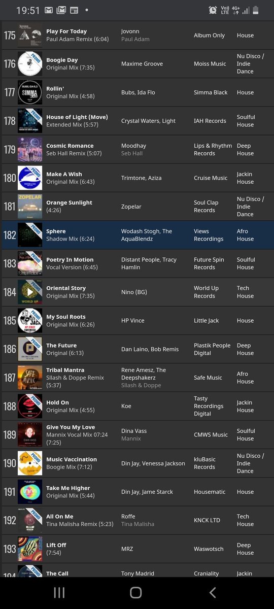RecordingsViews's tweet photo. Check out Wodash Stogh - Sphere (feat. @TheAquablendz) on @traxsource weekend weapons chart 9th July 2021

https://t.co/r1EcAEU81R
#WeekendWeapons #progressivehouse #proghouse #afrohouse #techno https://t.co/Qai7L2uwd6
