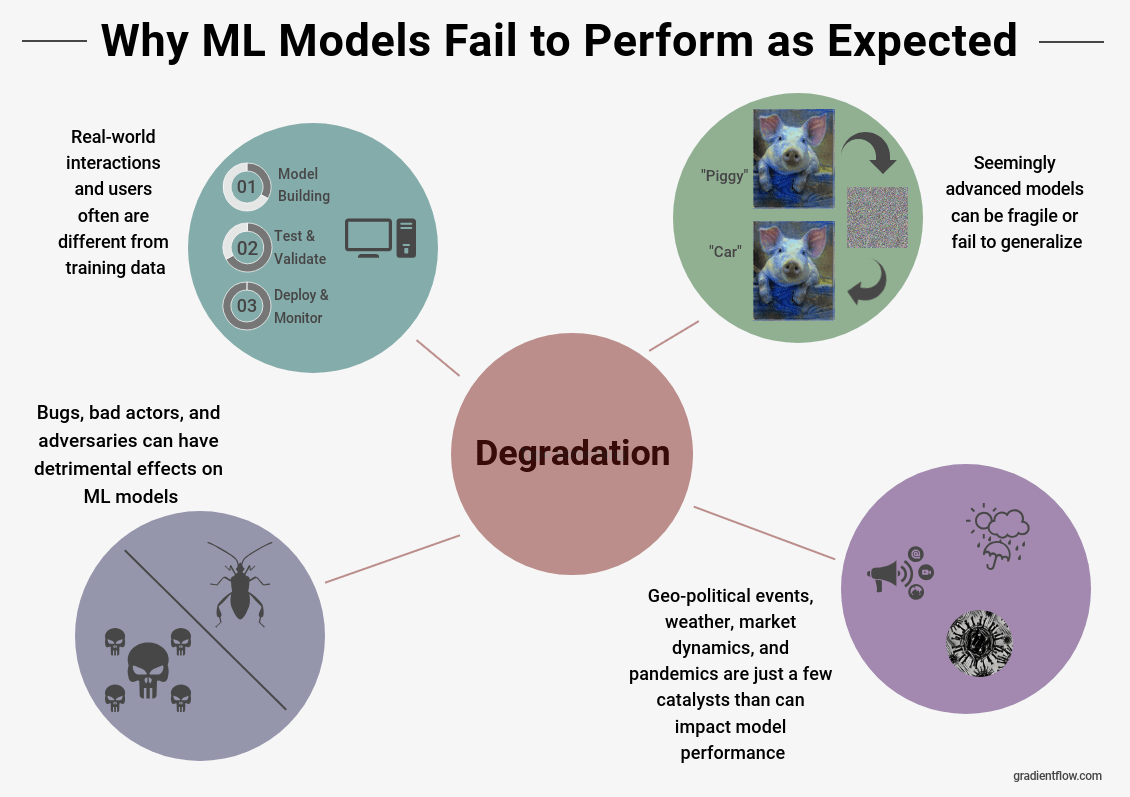 jamamark3's tweet photo. Model Monitoring Enables Robust Machine Learning Applications - Gradient Flow https://t.co/ThtYm9NVZX
#AI #DeepLearning #MachineLearning, #DataScience https://t.co/t2UUizMx0H https://t.co/0haLxWTDcS