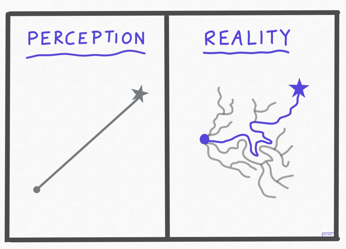 david_perell's tweet photo. The paradox of writing: Great writing looks effortless. But because the ideas are so clear, casual readers don't appreciate how much time it takes to develop them. https://t.co/IsUXbmdoRj