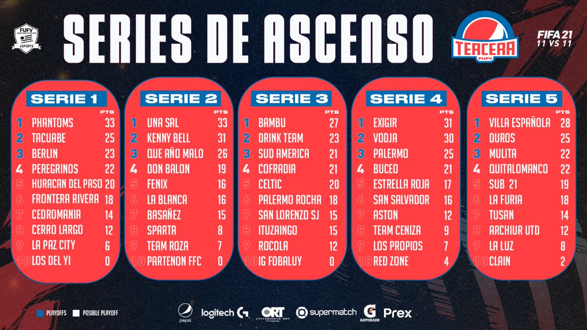 Asociación Uruguaya de Deportes Virtuales tweet media