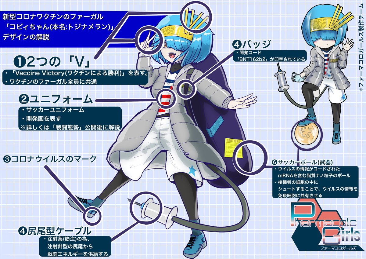 【ファーガルイラスト】
〜コビィちゃんダイジェスト〜
今まで投稿した新型コロナワクチンの擬人化キャラ「コビィちゃん」のイラストのうち、主要なものを以下にまとめます(露リプライに続く)。
#コビィちゃん #PharmacoloGirls #ファーガル #薬擬人化