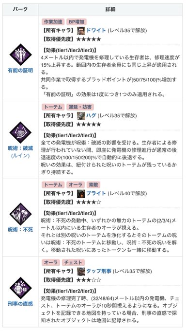Dbd が含まれる人気のツイート Dbd が含まれる人気のツイート