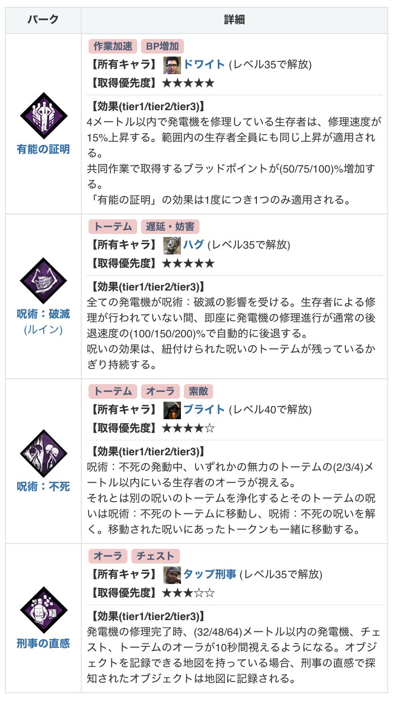 Dbd攻略班 神ゲー攻略 人人人人人人人人人人人人人人人人人 不死破滅 日本のトレンド入り Y Y Y Y Y Y Y Y Y Y Y Y Y Y Y Y 聖堂パワーすげぇ D ﾟ ﾟ Dbd ハッピーセット T Co Hexhbvbq3f Twitter