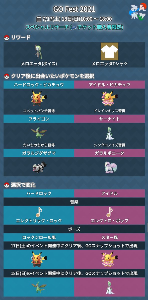 ポケモンgo攻略 みんポケ Go Fest 21 追加情報 スペシャルリサーチの追加情報が発表されました ハードロック ピカチュウはコメットパンチ アイドル ピカチュウはドレインキッスを覚えている 選択によってもらえるポーズが変化 クリア後に