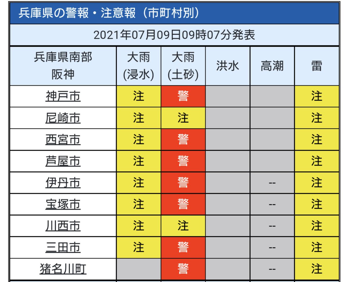 神戸 市 警報 学校