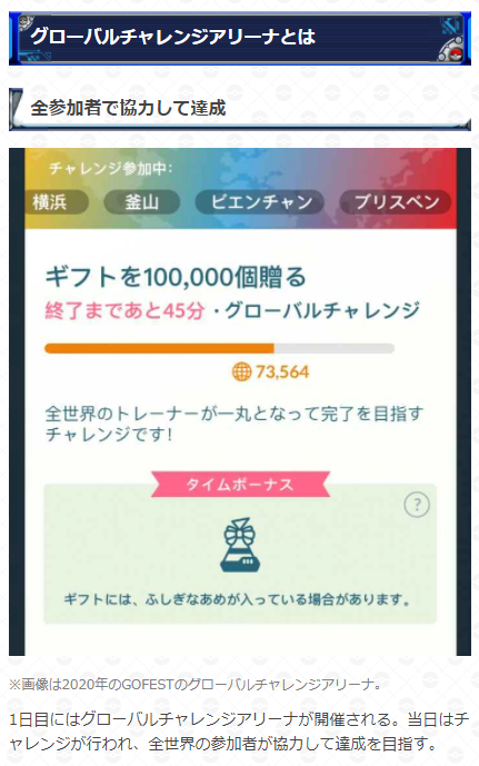 ポケモンgo攻略 Gamewith Gofest21のウルトラアンロックボーナスが発表されています 1日目の グローバルチャレンジの達成に応じて後日イベントが開催されるようです 当日は積極的にグローバルチャレンジに挑戦しましょう ウルトラアンロックボーナス