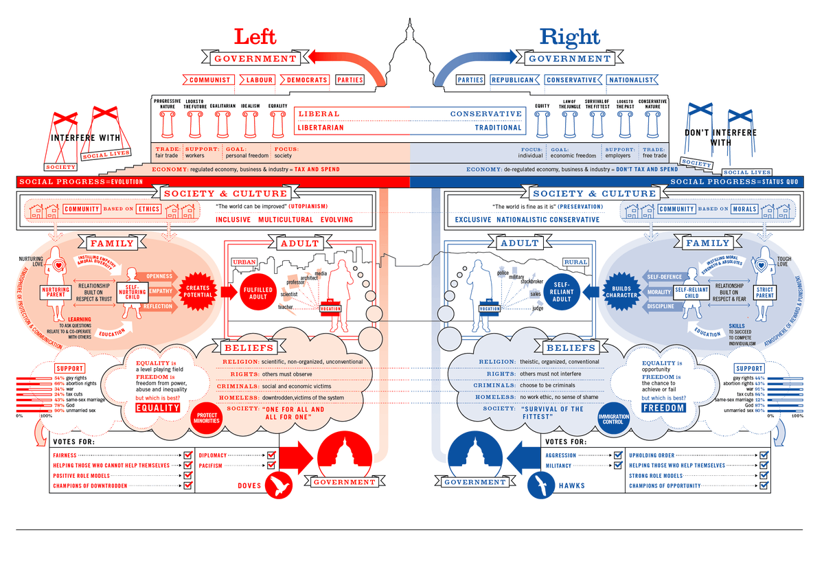 Such a cool infographic - could be a great discussion tool to use with learners!
informationisbeautiful.net/visualizations… (World version)
informationisbeautiful.net/visualizations… (U.S. version)