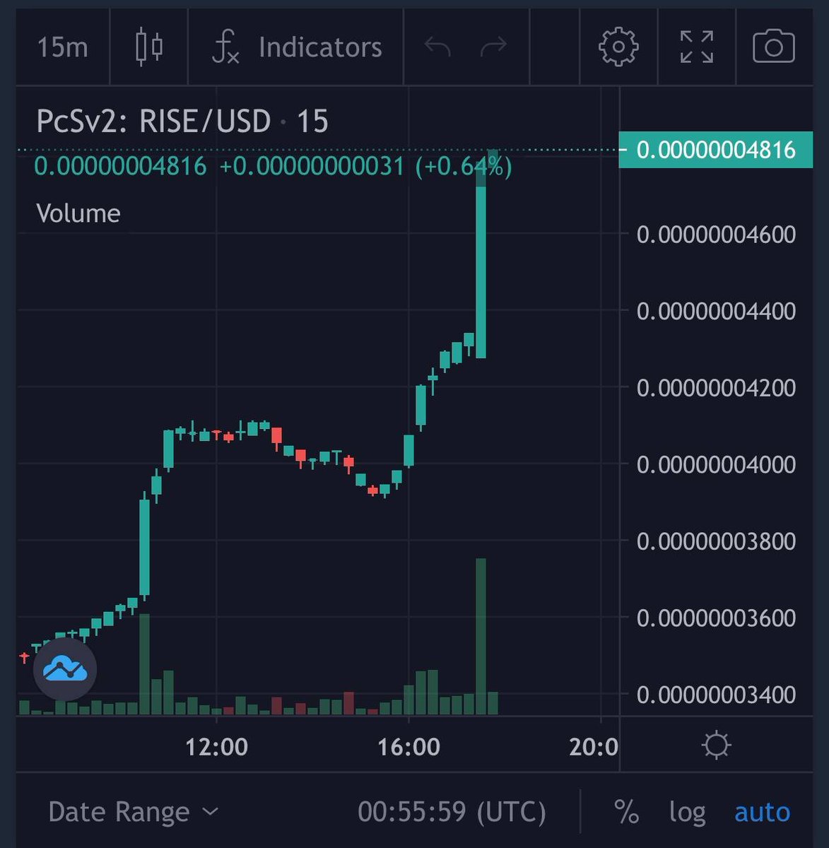 Crypto_Uncovered tweet media