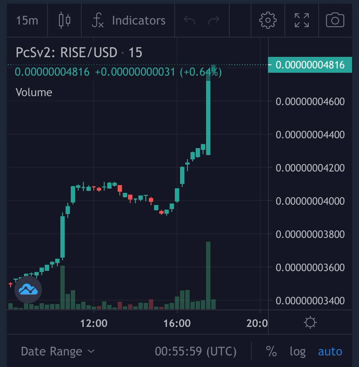 EverRise Enforcer tweet media