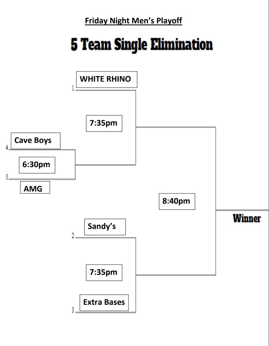Cave Boys Softball (9-3) tweet media