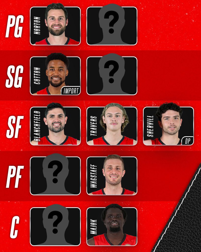 Perth Wildcats tweet media