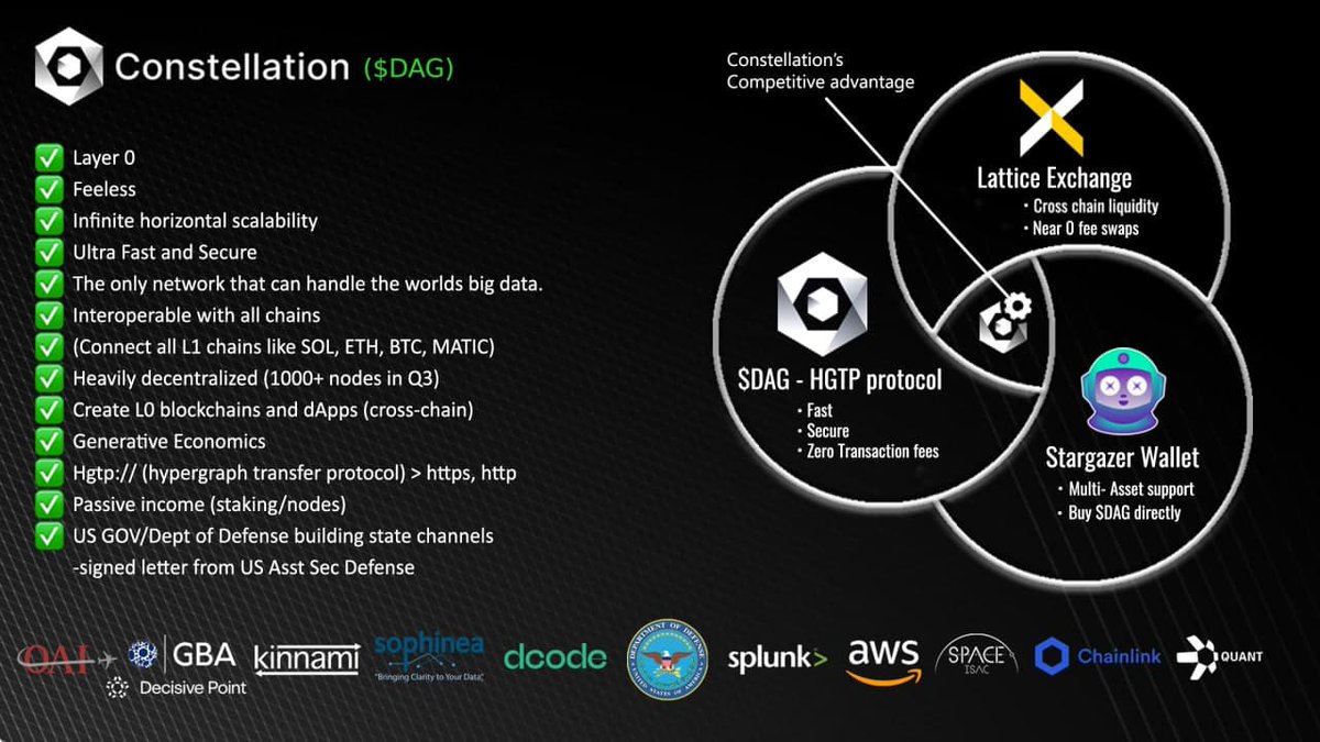 ArtOfSingblade's tweet photo. @mikhailhiphop $DAG.. $QNT is great though https://t.co/5haEdyJ30R